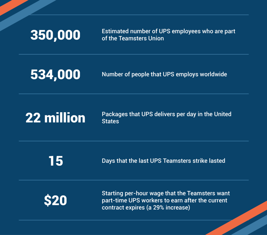 2023 UPS-Teamsters strike statistics and transportation figures