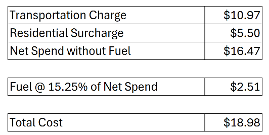 Transportation Charge $10.97 Residential Surcharge $5.50 Net Spend without Fuel $16.47 Fuel @ 15.25% of Net Spend $2.51 Total Cost $18.98