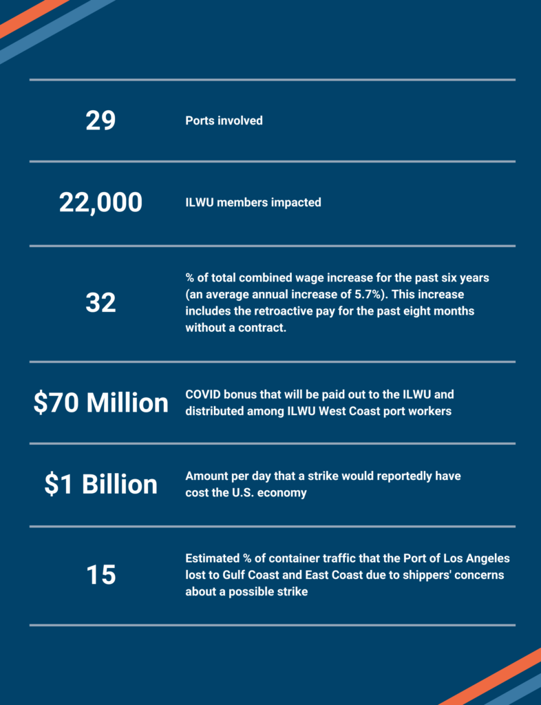 Statistics on the 2023 West Coast Port Agreement