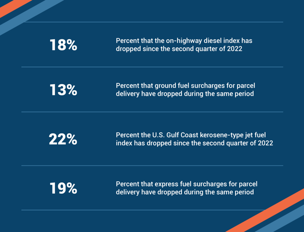 4 Logitics statistics comparing the rates of falling fuel prices and parcel fuel surcharges.