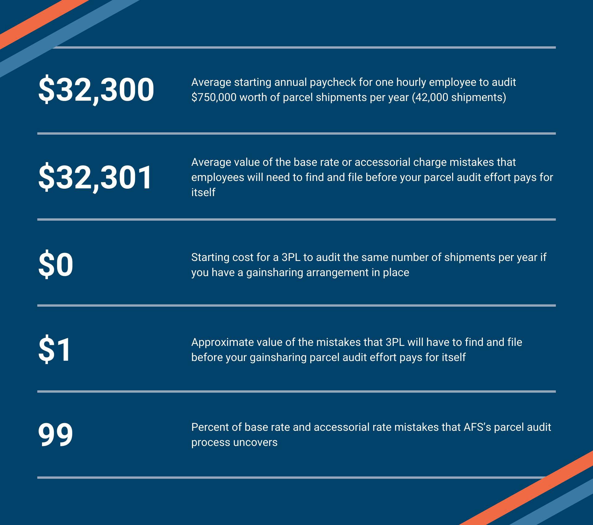 Stat's Incredible: How In-House vs. 3PL Parcel Invoice Audits Stack Up ...