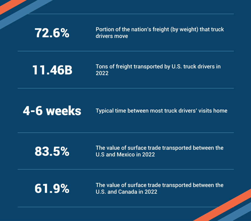 Statistics highlighting the contributions and importance of truck drivers